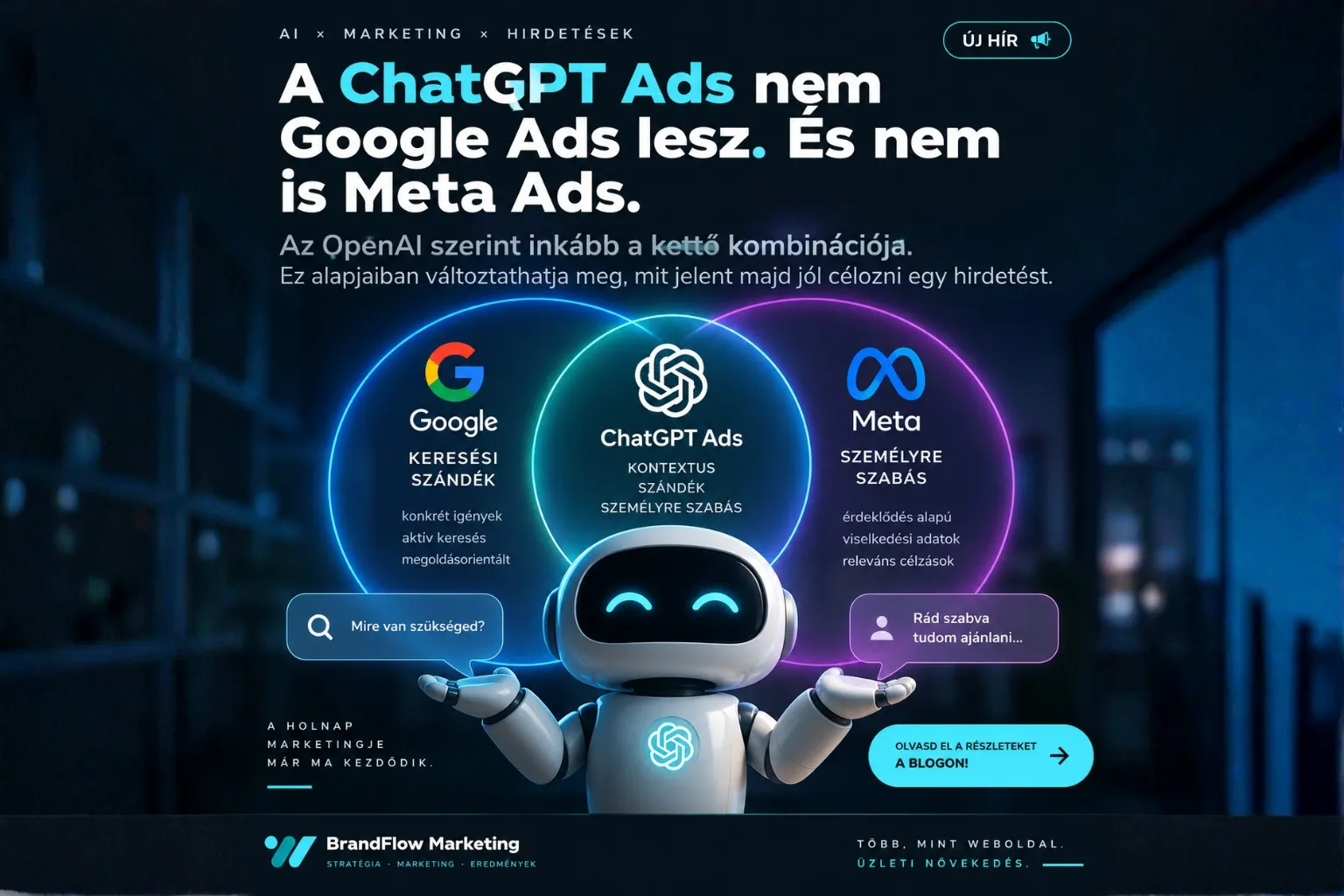 ChatGPT Ads, Google Ads és Meta Ads összehasonlítása az AI-alapú hirdetések jövőjéről